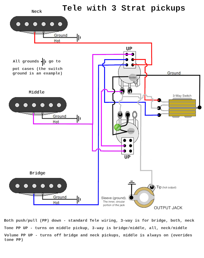 Tele with HSS wiring diagram